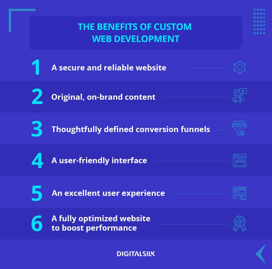 custom illustration to depict the benefits of custom web development