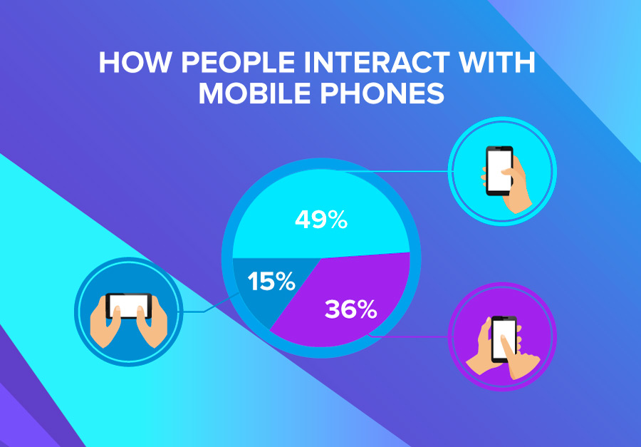 Responsive web design: illustration of mobile interaction 